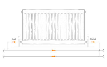 The complete guide to buying radiator valves | BestHeating