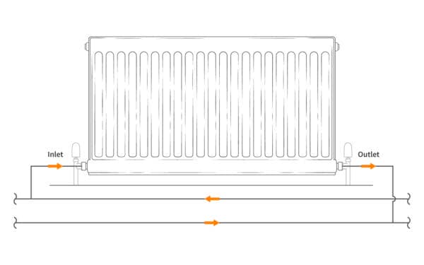 A diagram of a bottom inlet of a radiator