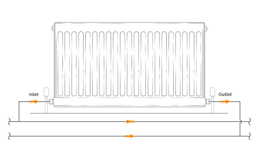 The complete guide to buying radiator valves | BestHeating
