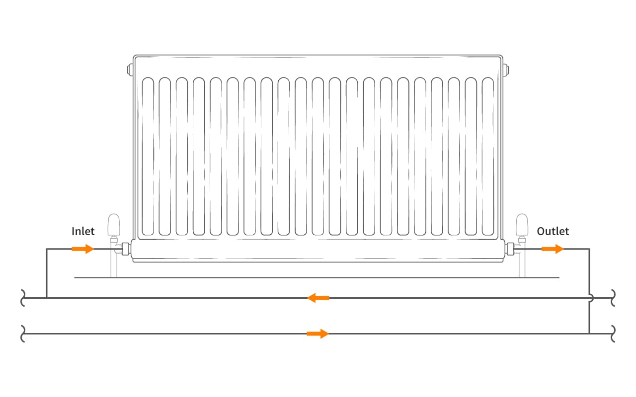 The complete guide to buying radiator valves | BestHeating