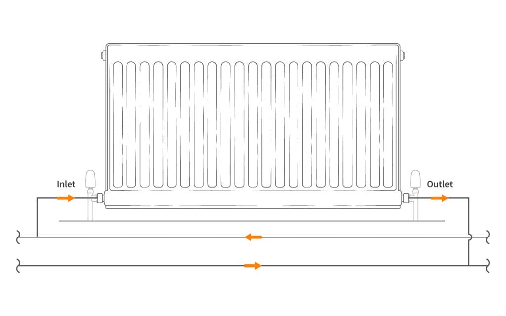 The complete guide to buying radiator valves | BestHeating