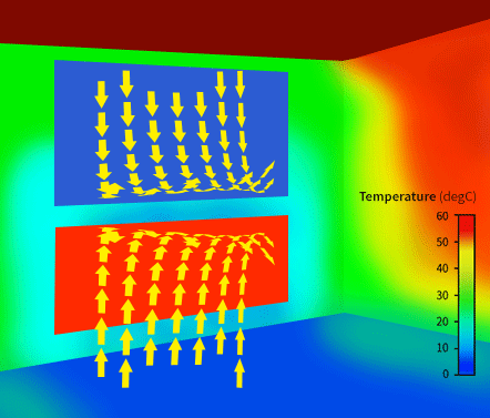 A diagram showing how heat is convected from a radiator and back into the room