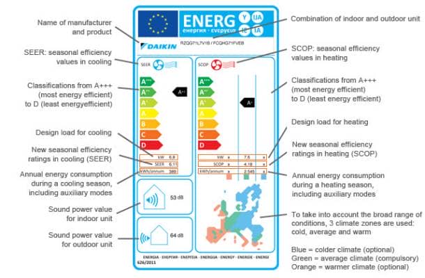 ERP energy label with explanation