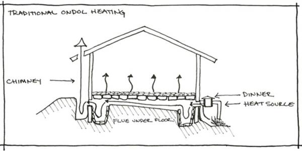 Pencil line drawing of an ondol