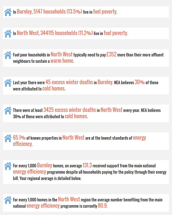 Warm homes matter Fuel poverty awareness day BestHeating Advice Centre