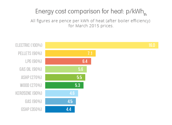 energy comparison chart energy comparison chart