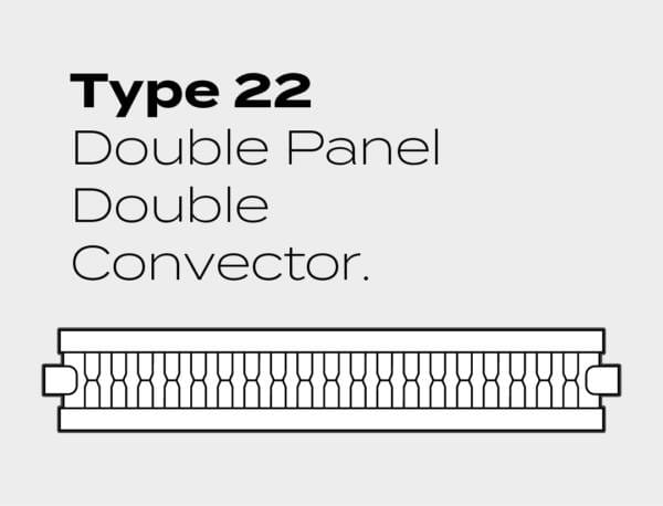 Cross section diagram of a Type 22 double panel double convector radiator