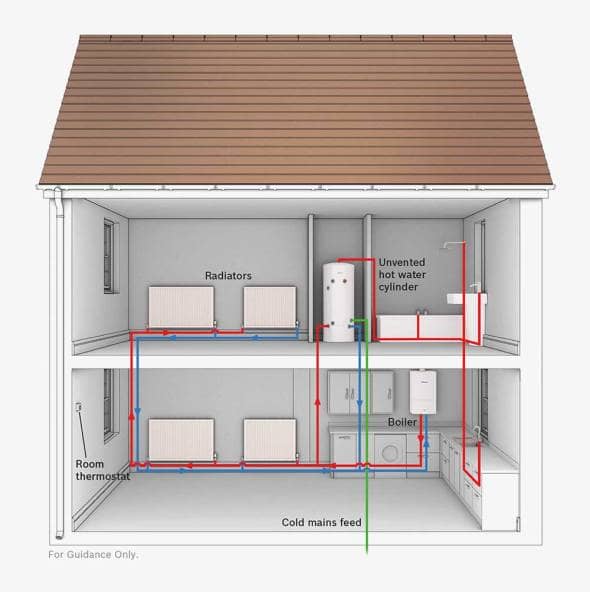A cross section diagram of a central heating system in a modern home