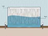 How to bleed a radiator & when to do it