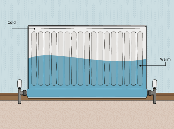 How To Fix Cold Radiators - A BestHeating Guide | BestHeating Advice Centre