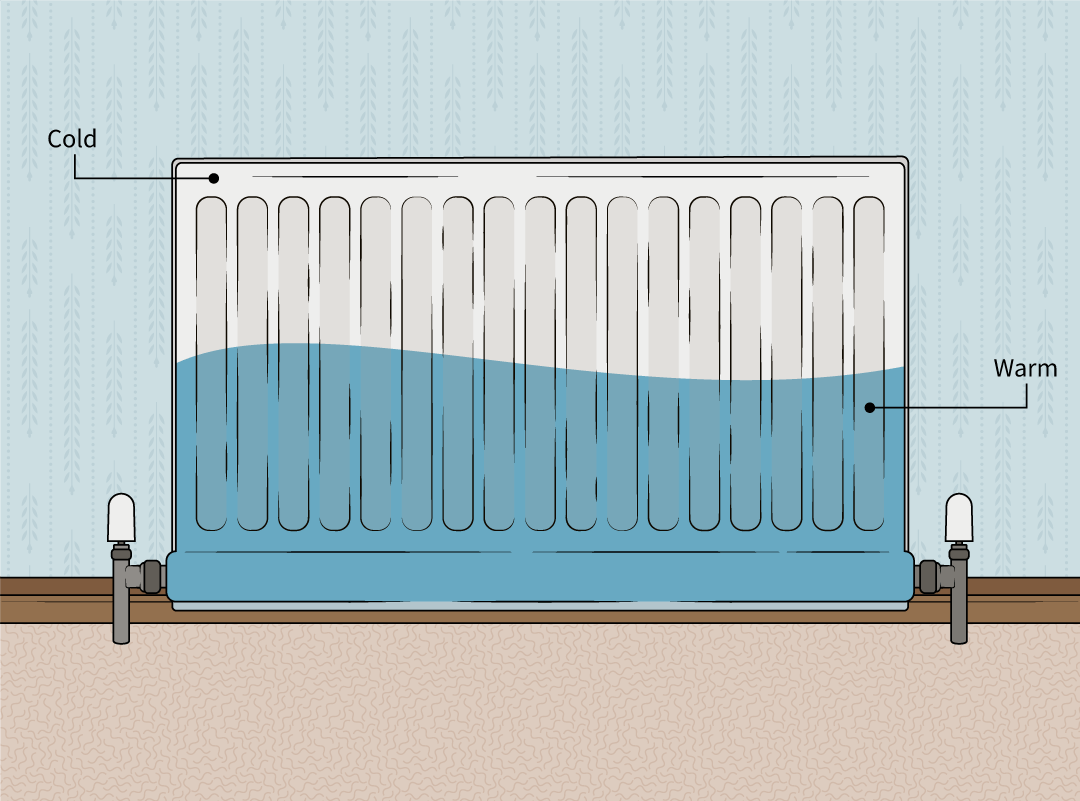 a graphic that shows a radiator that is cold at the top and warm at the bottom