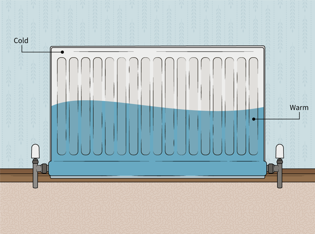 a graphic that shows a radiator that is cold at the top and warm at the bottom a graphic that shows a radiator that is cold at the top and warm at the bottom