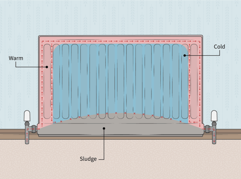 How to fix cold radiators - A BestHeating expert guide