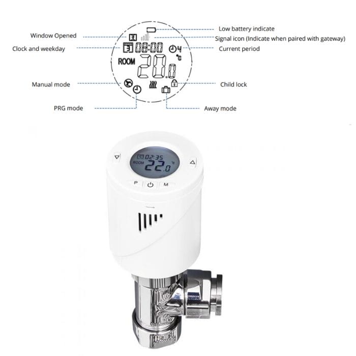 Milano Connect Smart TRV and display