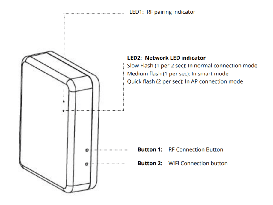 Milano Connect Wi-Fi Hub line drawing Milano Connect Wi-Fi Hub line drawing