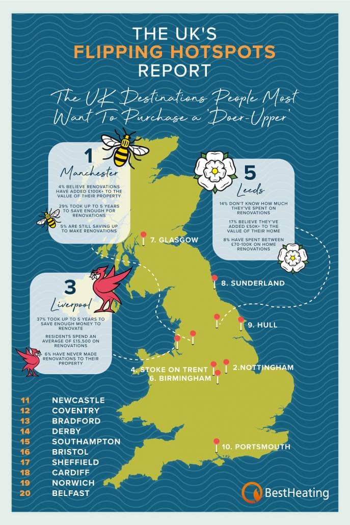a graphic of the map of Britain showing the locations of the most profitable cities to renovate a home for sale