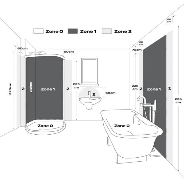 a diagram showing bathroom zones and where electrical appliances can be placed