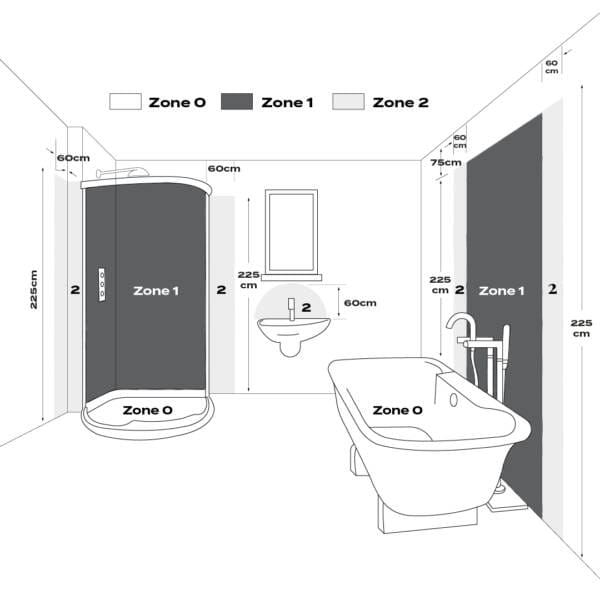 bathroom zones diagram a diagram showing bathroom zones and where electrical appliances can be placed
