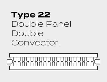 graphic illustration of a Type 22 convector radiator