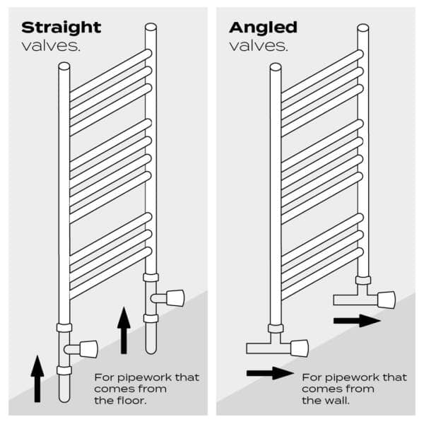 valve diagram showing straight & angled valve configurations