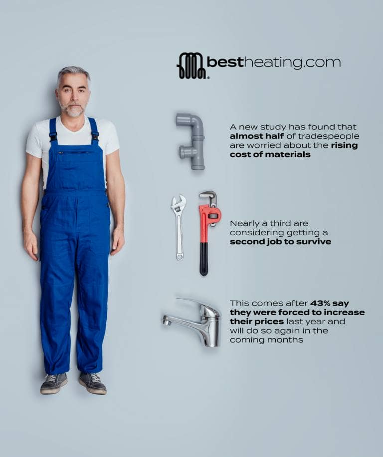 BestHeating tradespeople survey