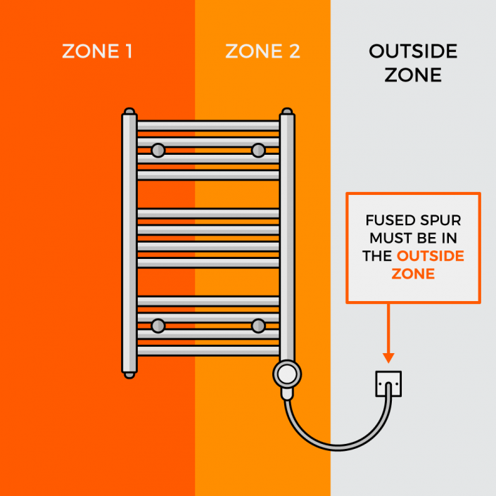 Can I Put An Electric Radiator In The Bathroom?