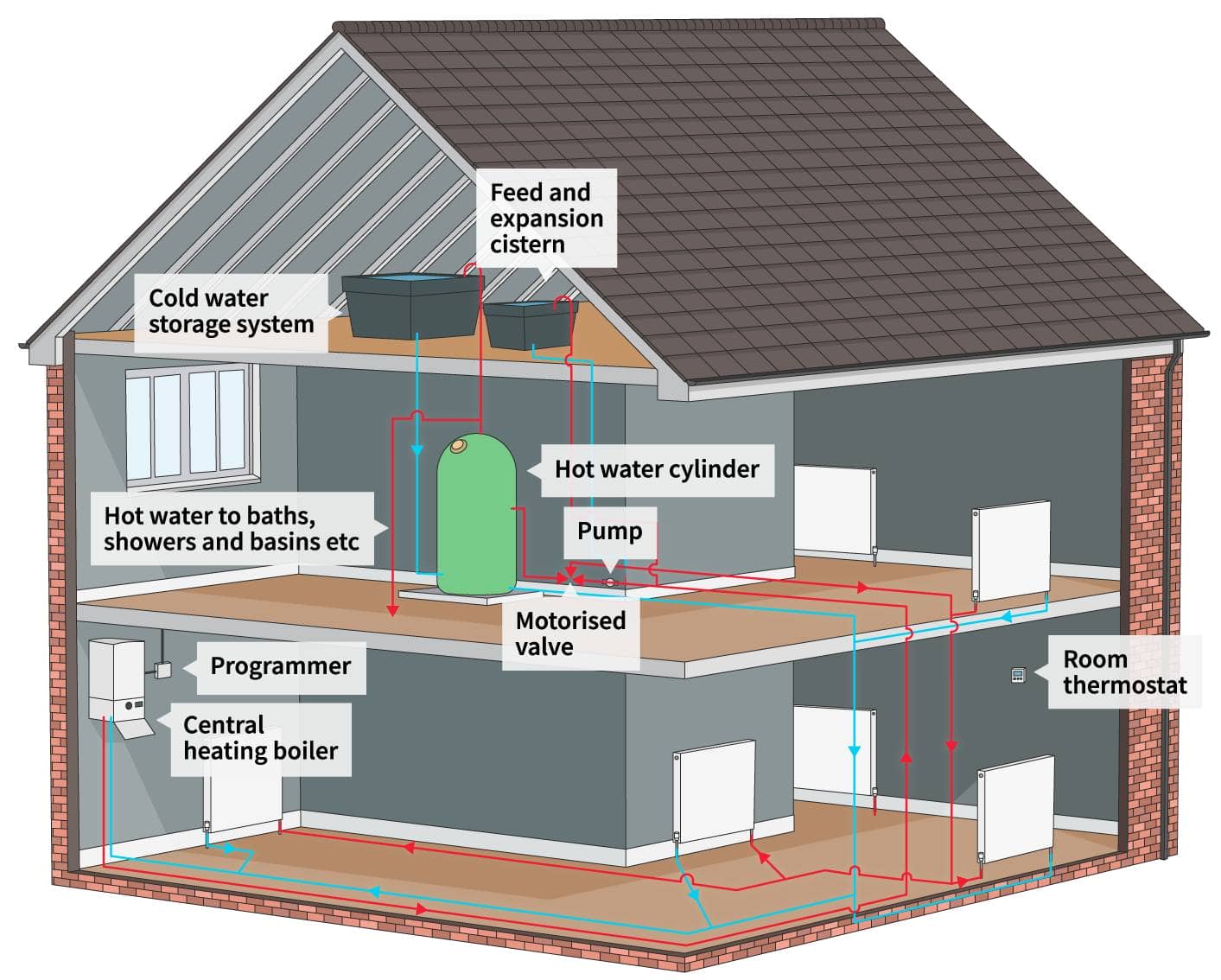 Why Is My Central Heating Noisy? | BestHeating Advice Centre