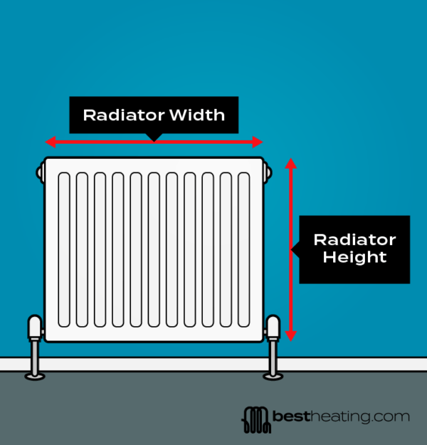How to measure a radiator | BestHeating Advice Centre
