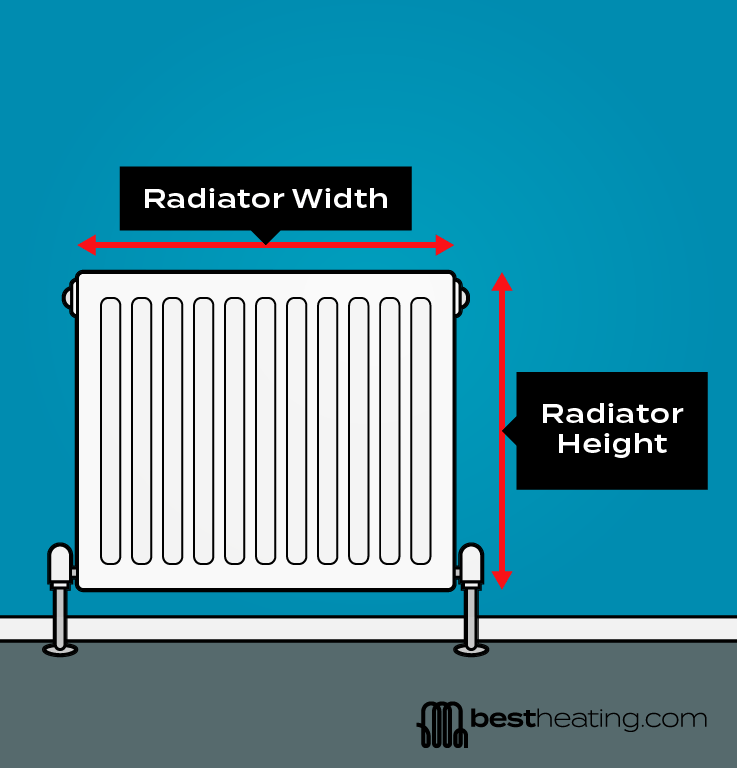 radiator width x radiator height diagram radiator width x radiator height diagram