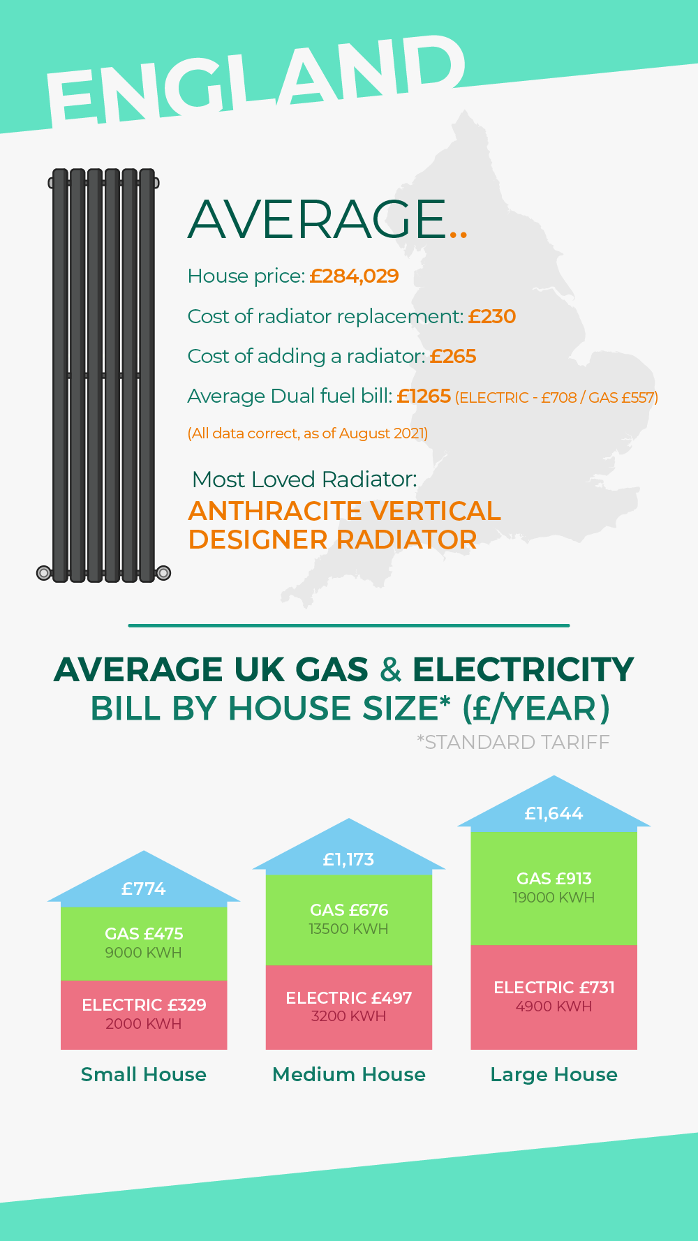 National radiator day graphic 2