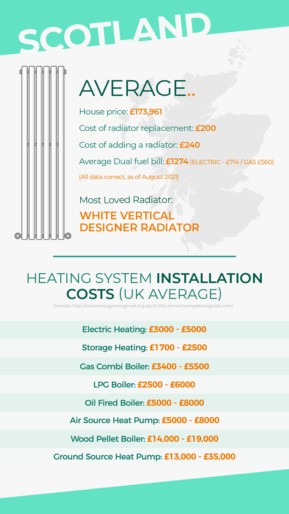 National radiator day graphic 3