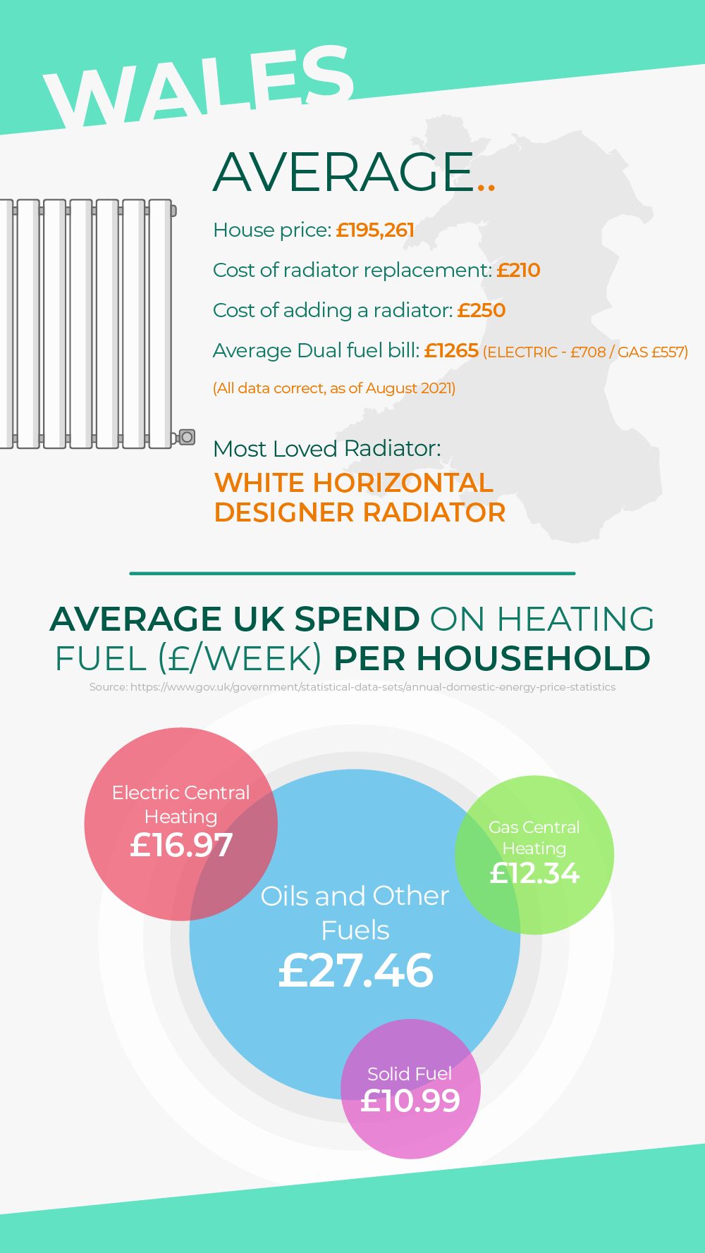 National radiator day graphic 4