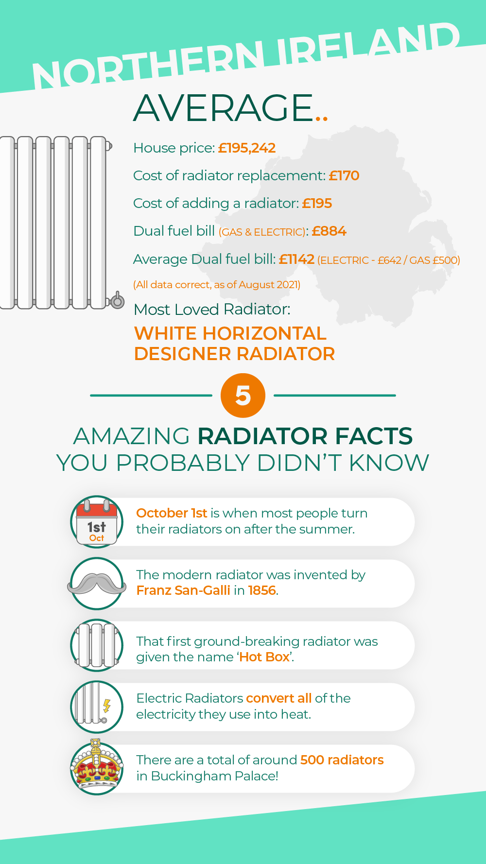 National radiator day graphic 5