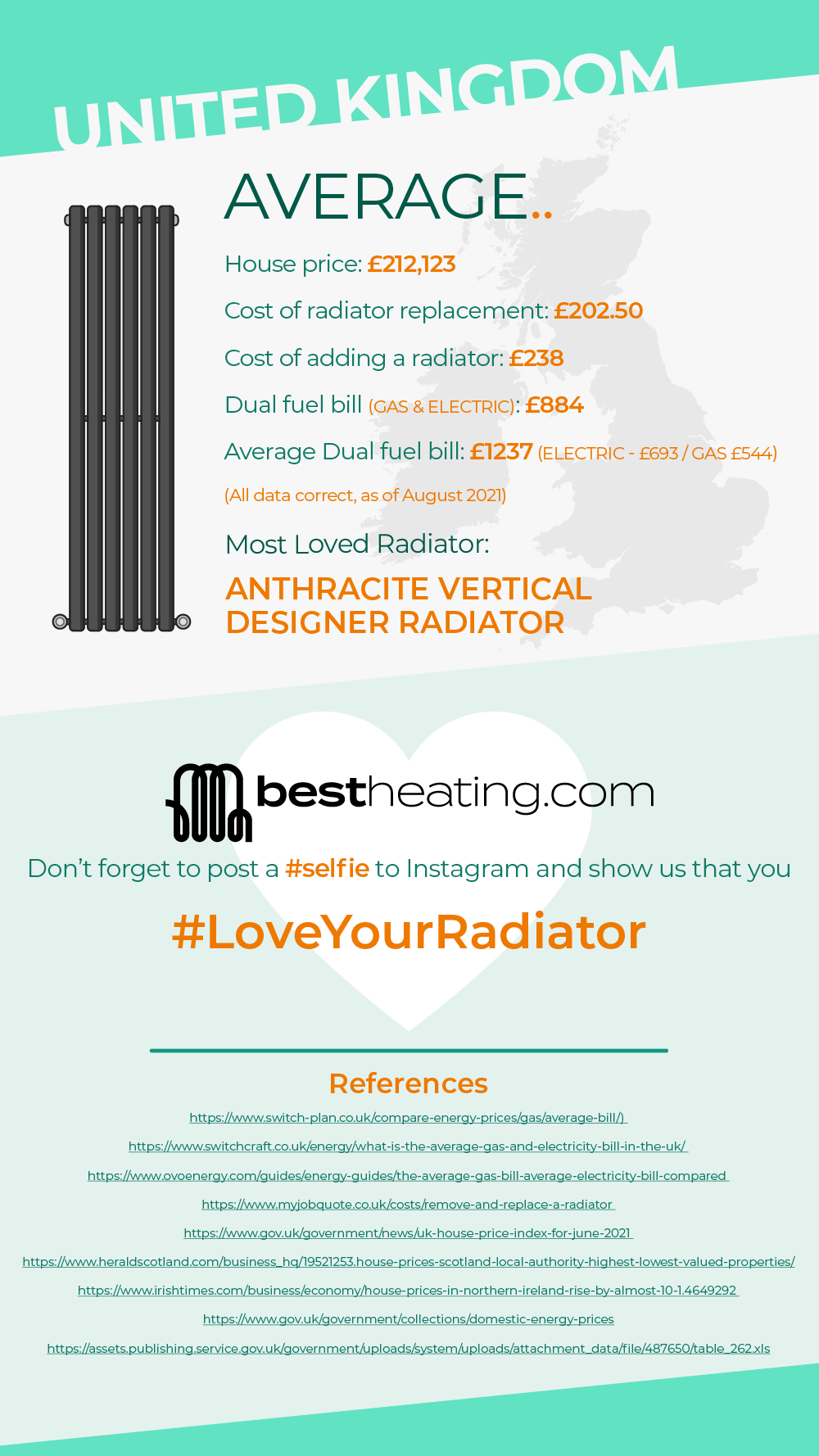 National radiator day graphic 6