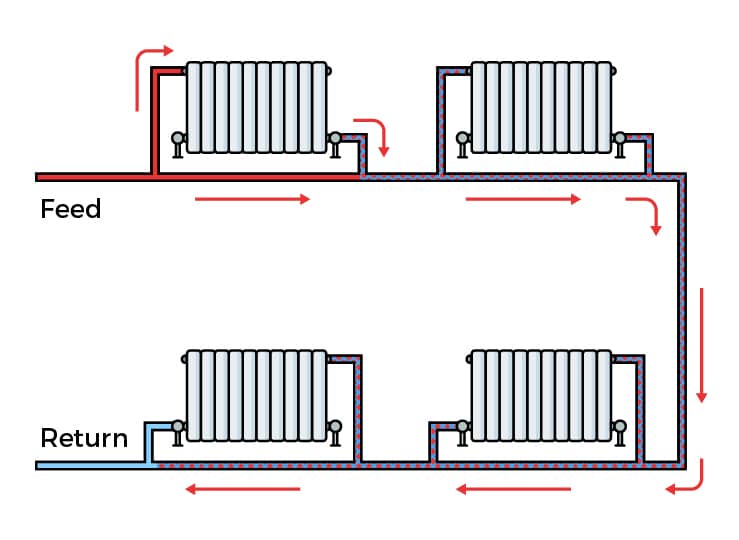 Single loop heating pipework system diagram
