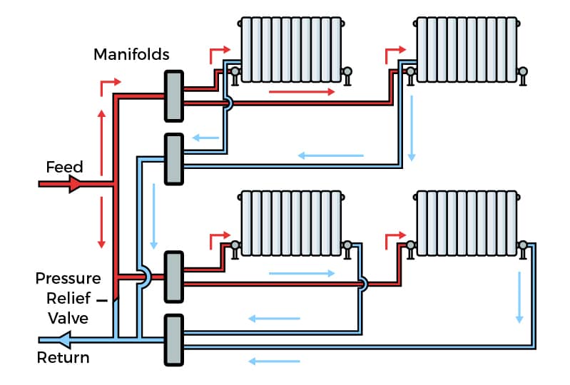 Micro bore pipework heating system diagram