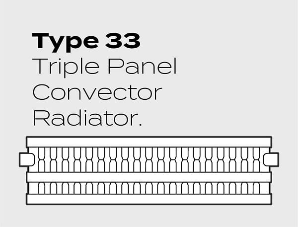 Cross section of a Type 33 triple panel convector radiator Cross section of a Type 33 triple panel convector radiator