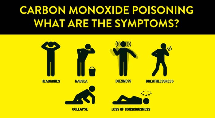 Carbon monoxide poisoning symptoms infographic