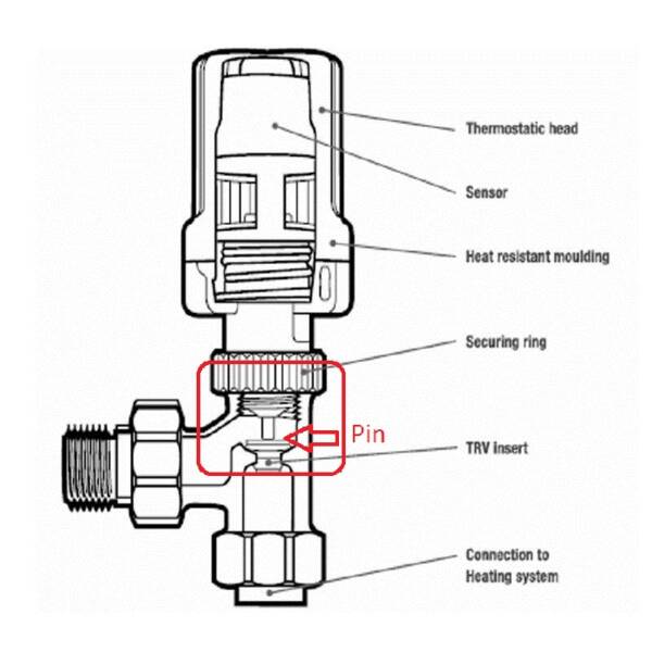 valve diagram a diagram of a thermostatic radiator valve showing the internal functions