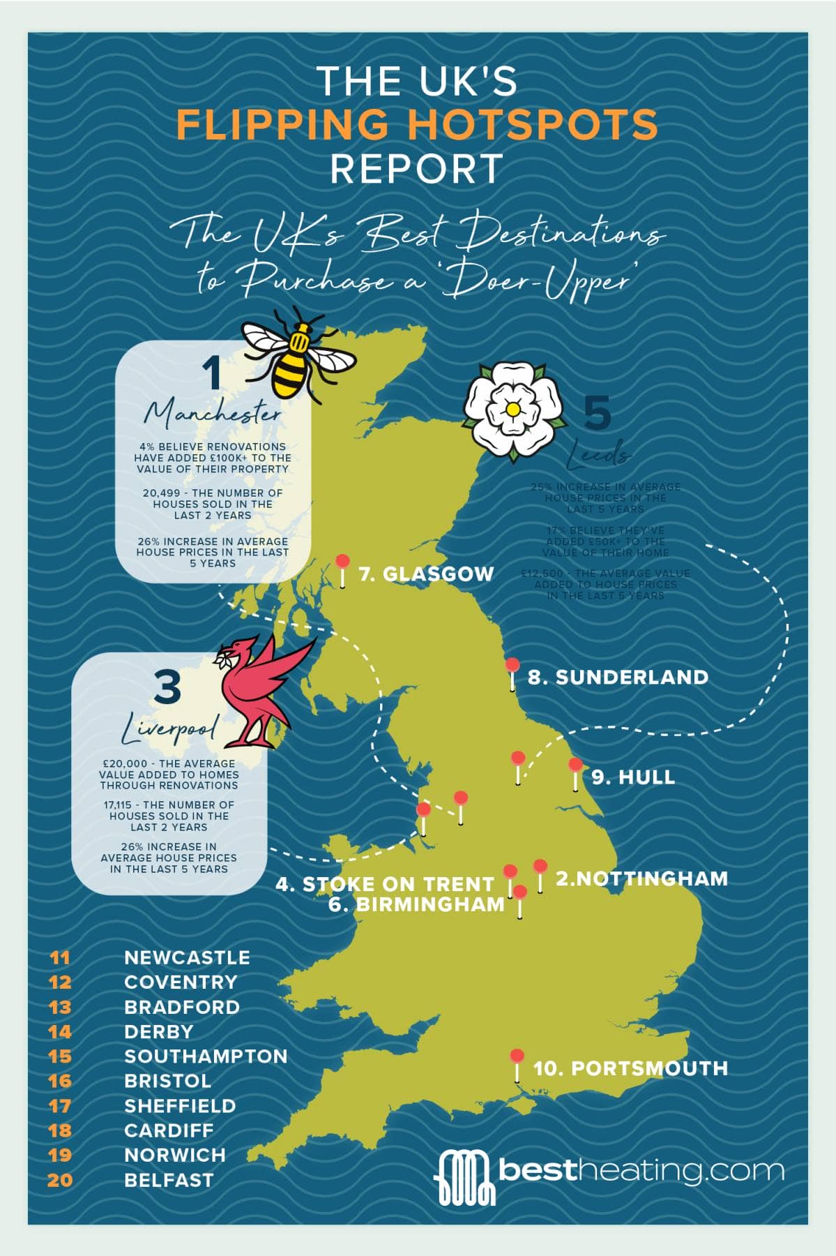 a graphic of the map of Britain showing the locations of the most profitable cities to renovate a home for sale
