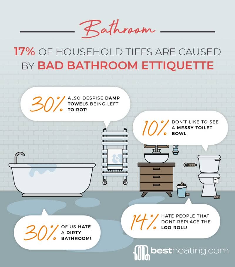 a graphic showing why people fall out in the bathroom