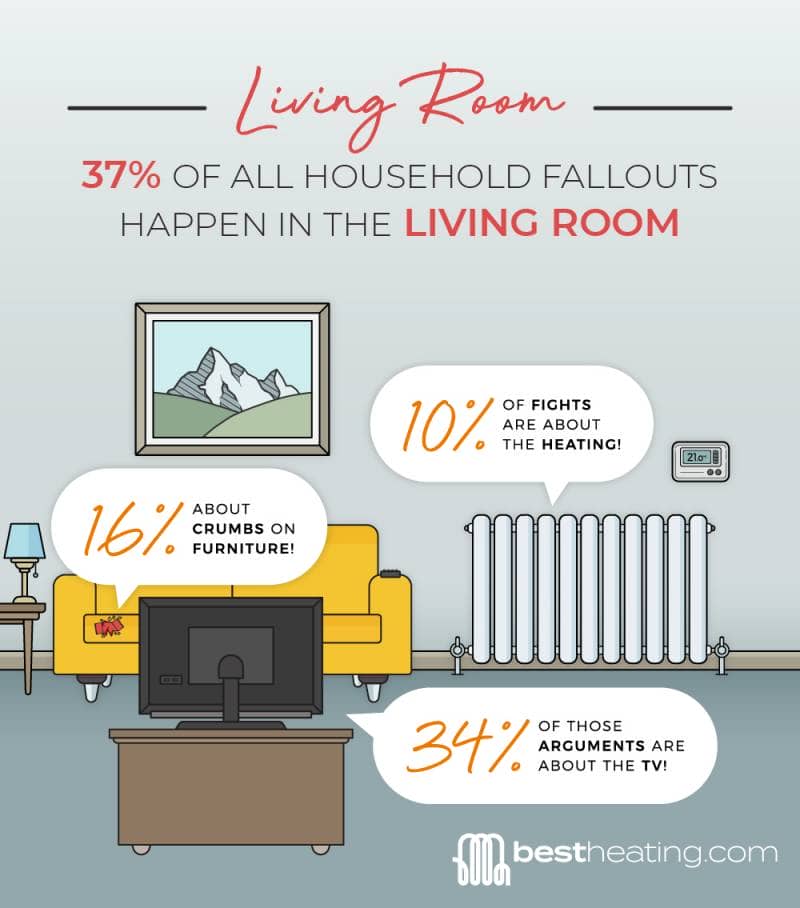 a graphic showing why people fall out in the living room